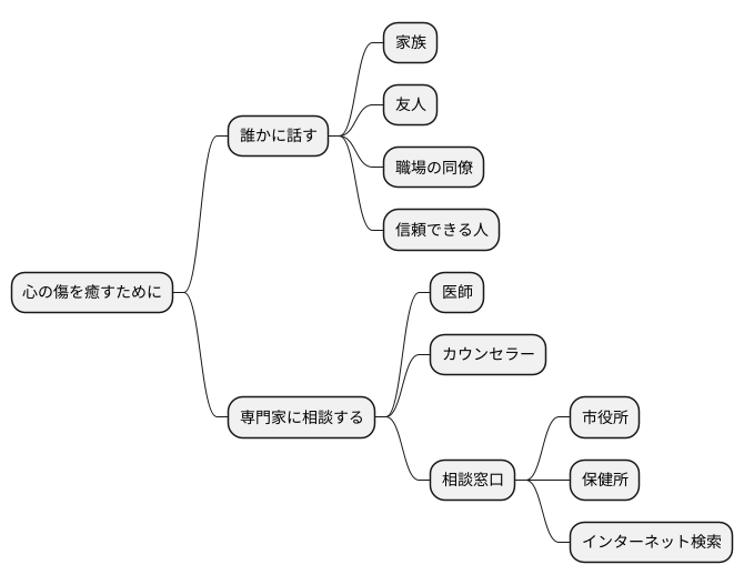 誰かに話す大切さ