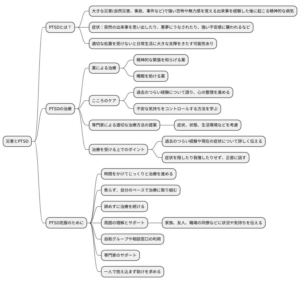 専門家の支援を求める