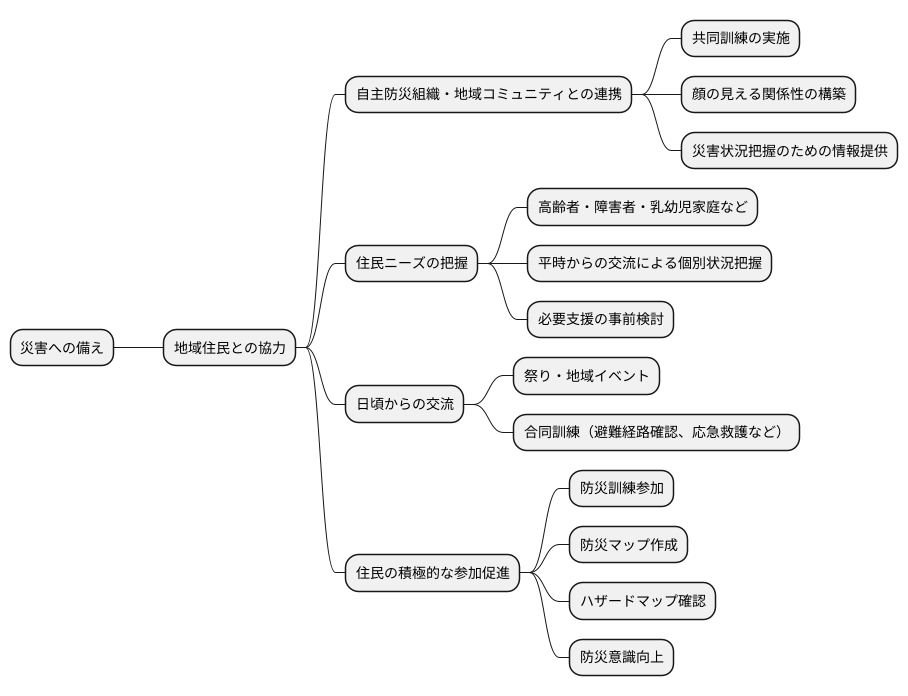 地域住民との連携