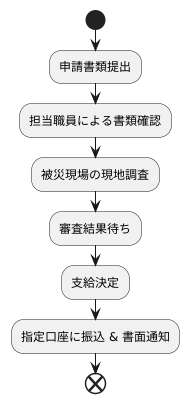 申請後の流れと注意点