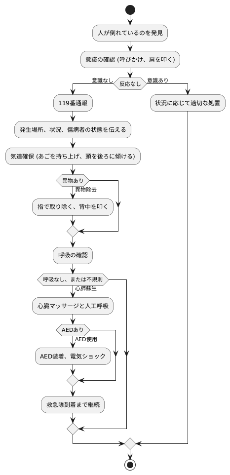 意識がない場合の対処法