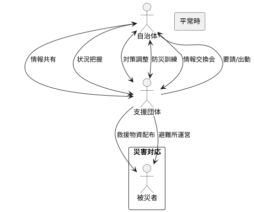 地方公共団体との連携