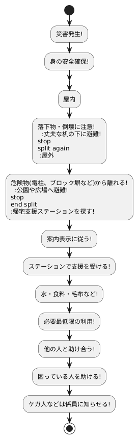 利用方法