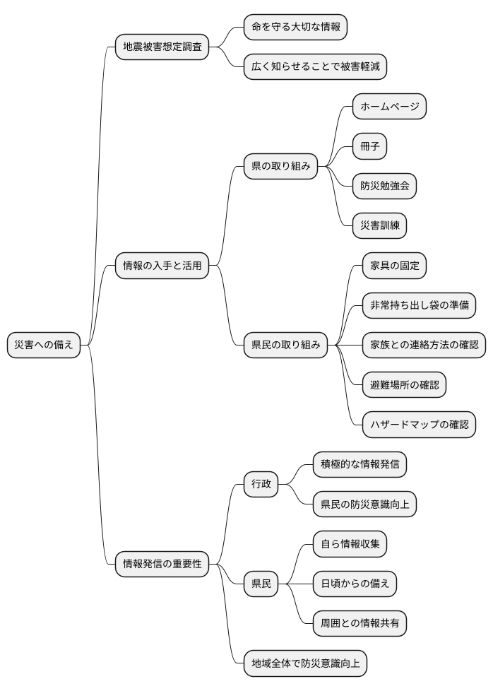 情報発信の重要性