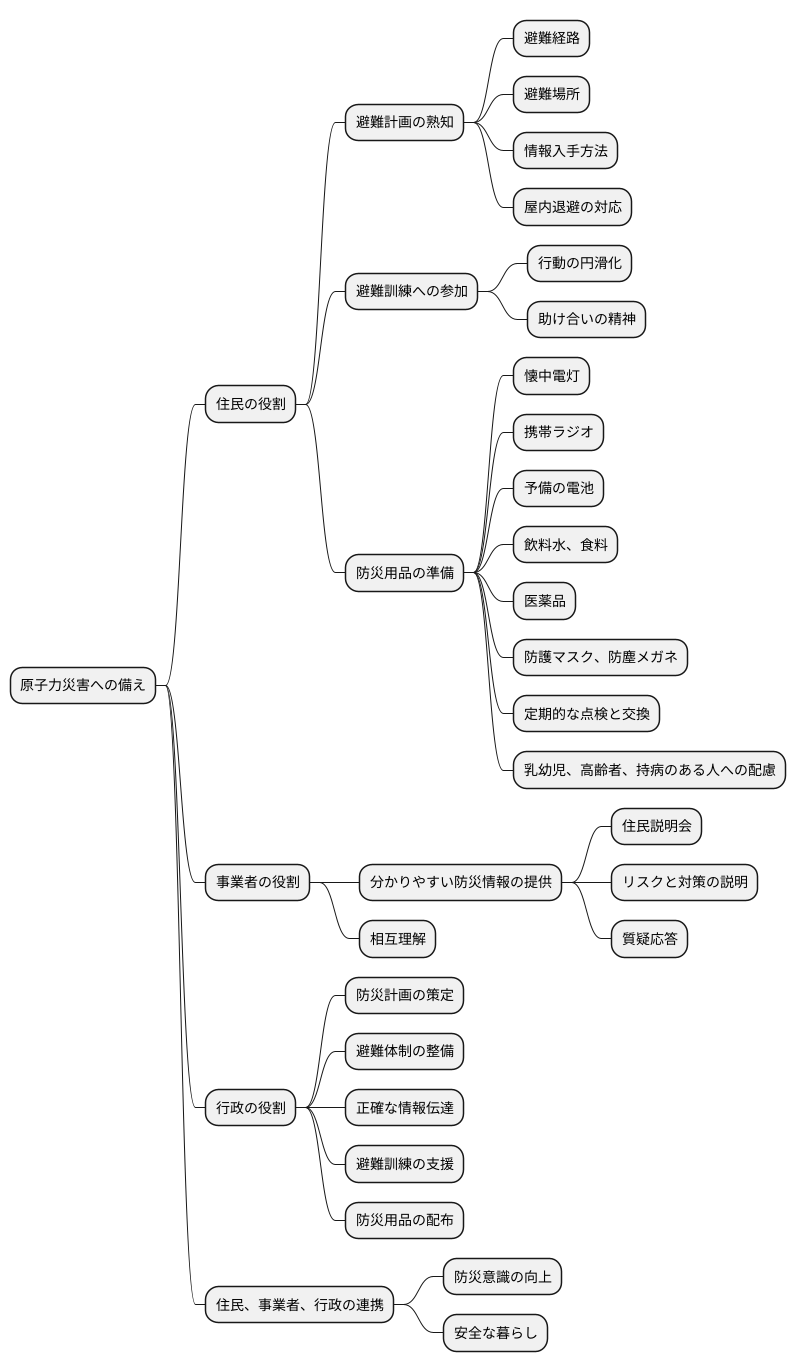 日ごろの備えの重要性