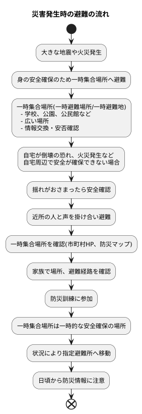 一時集合場所とは