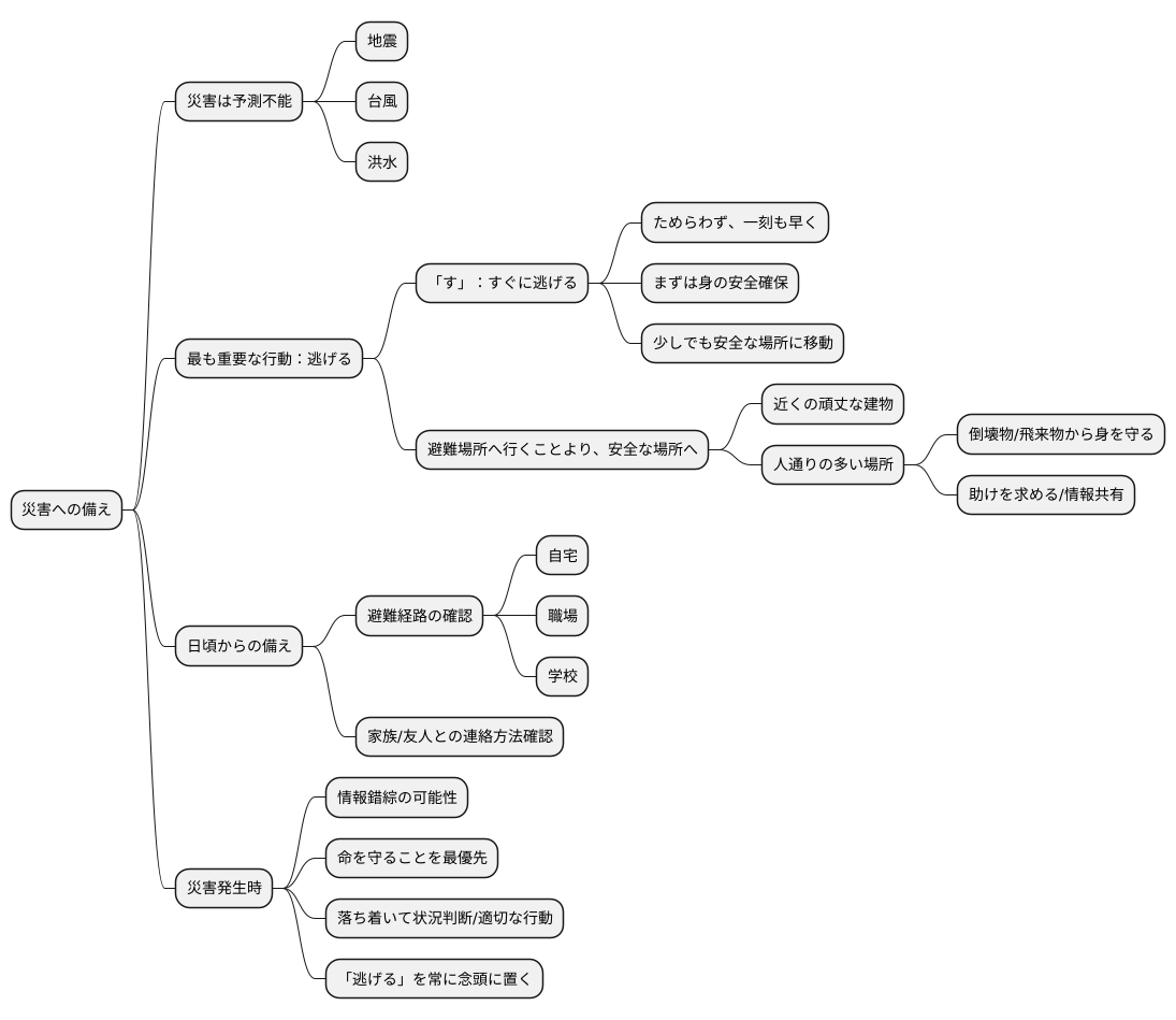逃げることの大切さ