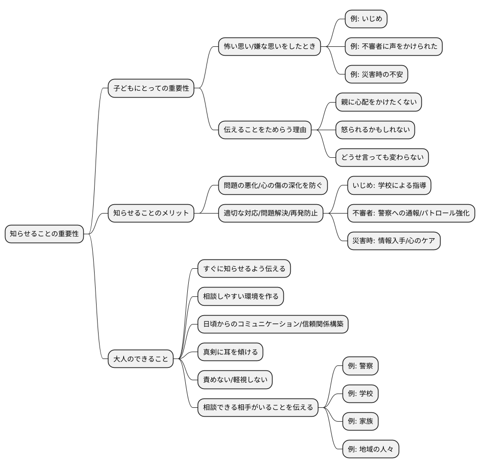 知らせることの重要性
