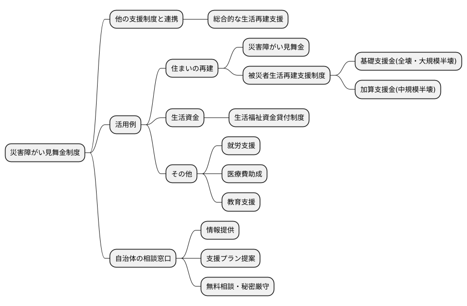 他の支援制度との連携