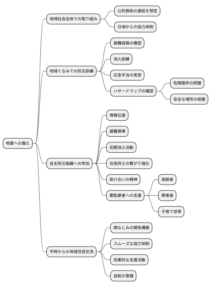 地域社会との協力