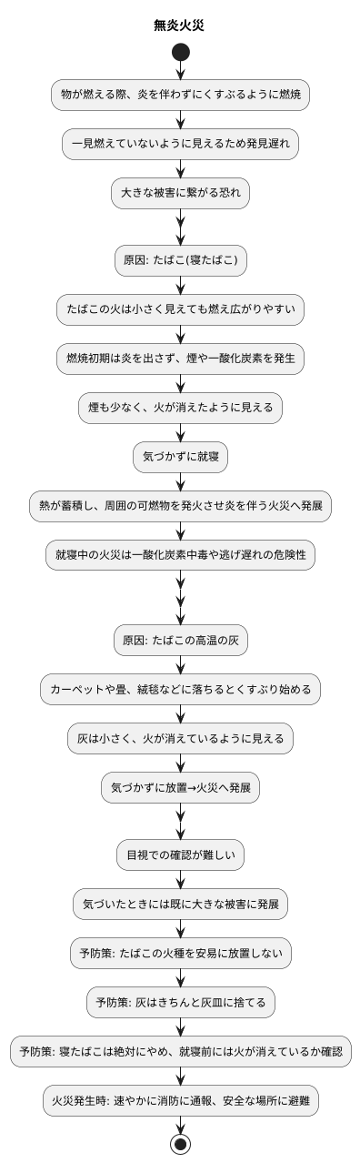 無炎火災の危険性