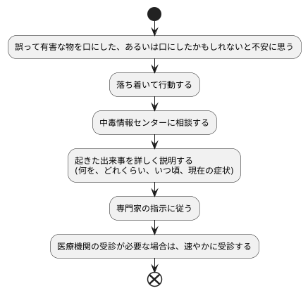 相談窓口の活用