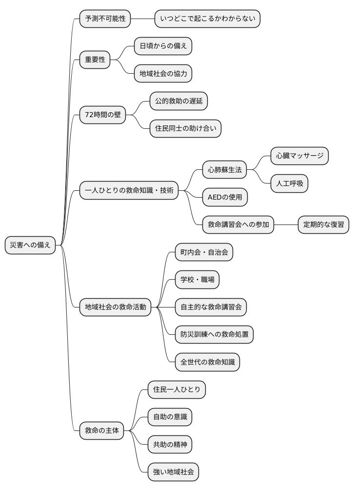 地域社会の役割