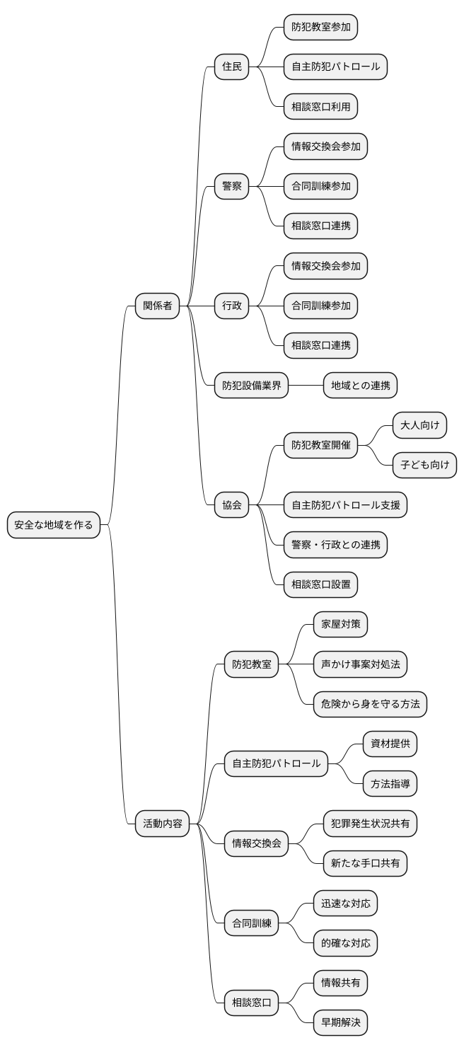 地域社会との連携
