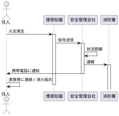 ホームセキュリティとの連携