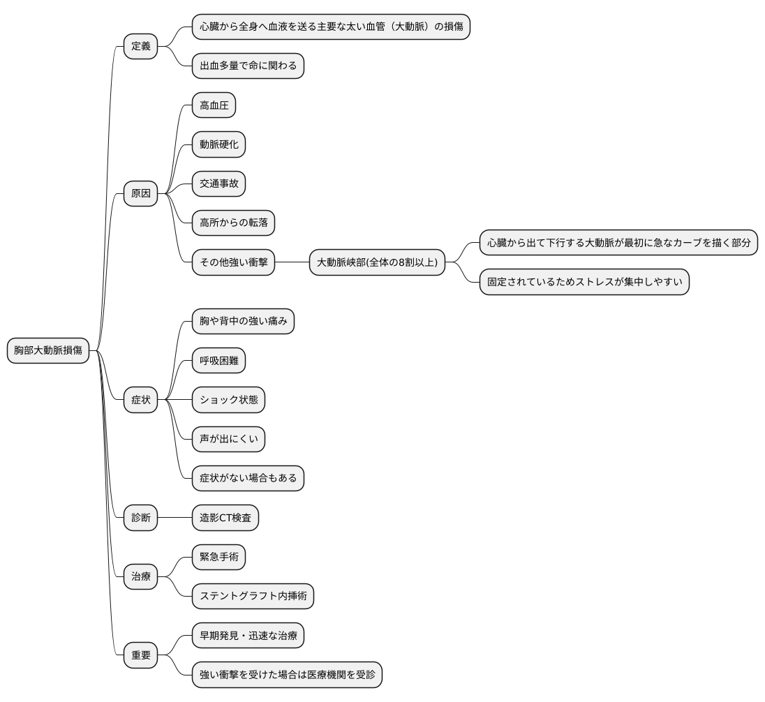命に関わる損傷
