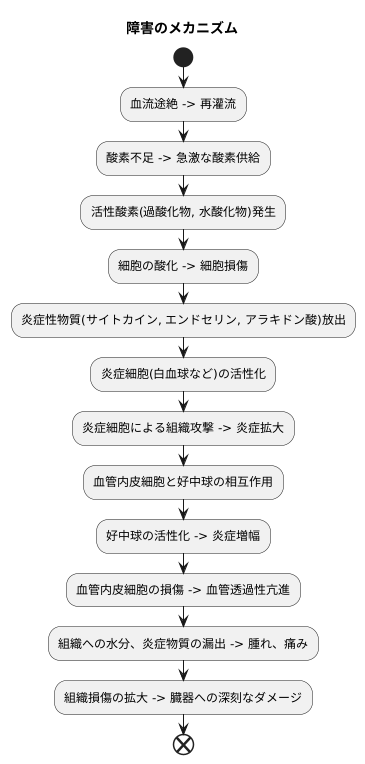 障害のメカニズム