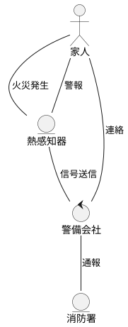 家庭用セキュリティとの連携