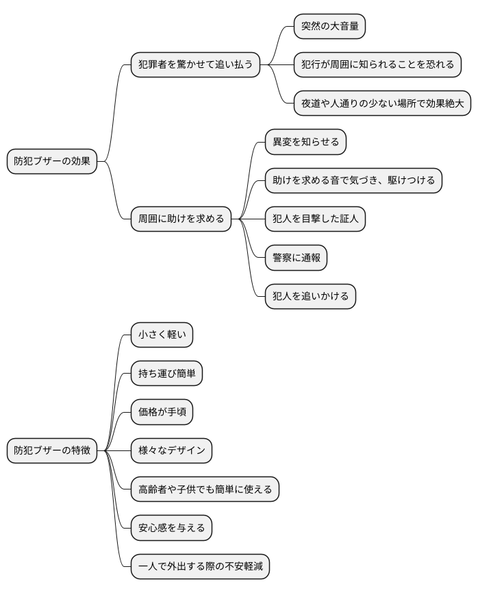 防犯ブザーの効果