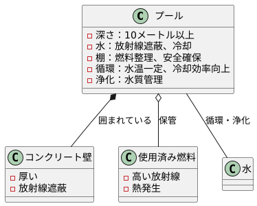 プールの構造と仕組み