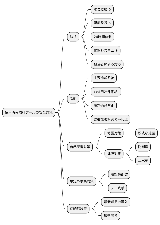 安全対策の重要性