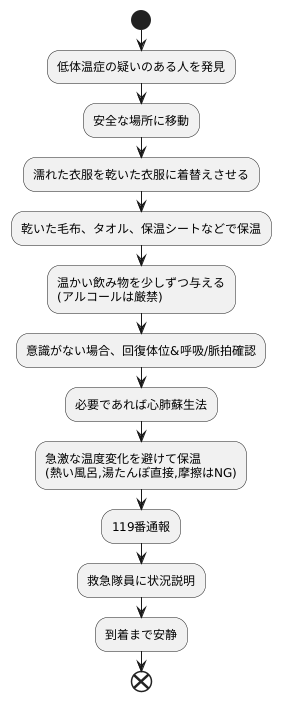 低体温症の対処法