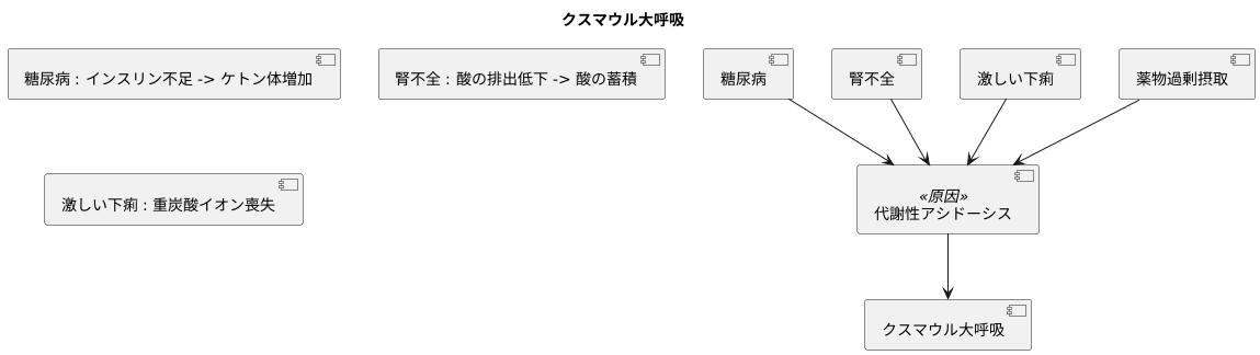 クスマウル大呼吸の原因
