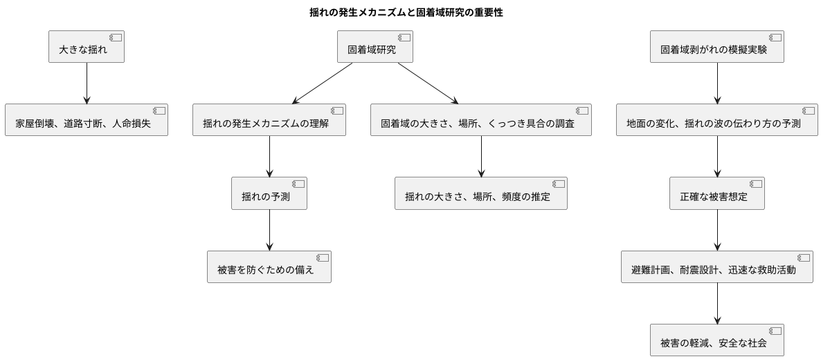 アスペリティ研究の重要性