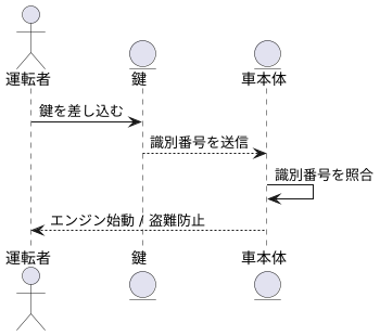イモビライザーの仕組み