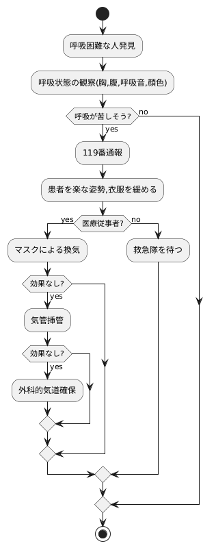 迅速な気道確保の重要性