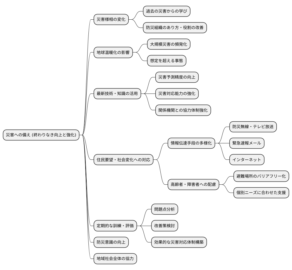 不断の改善と強化