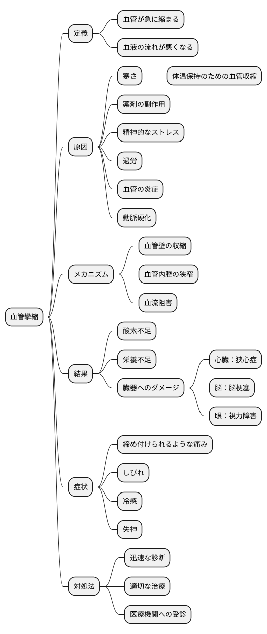 血管攣縮とは