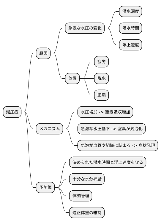 主な原因