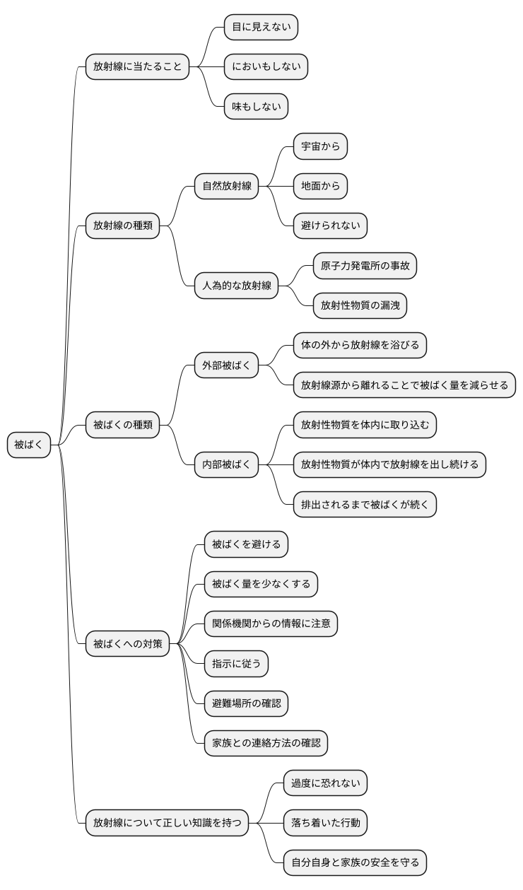 被ばくとは