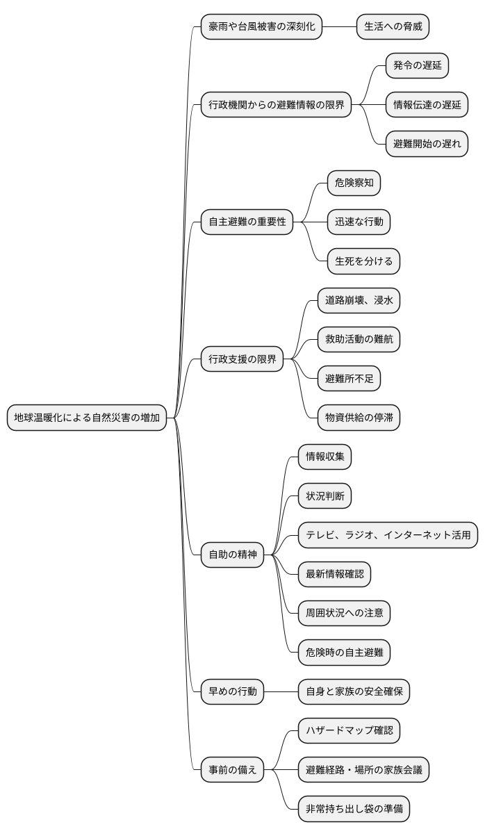 自主避難の必要性