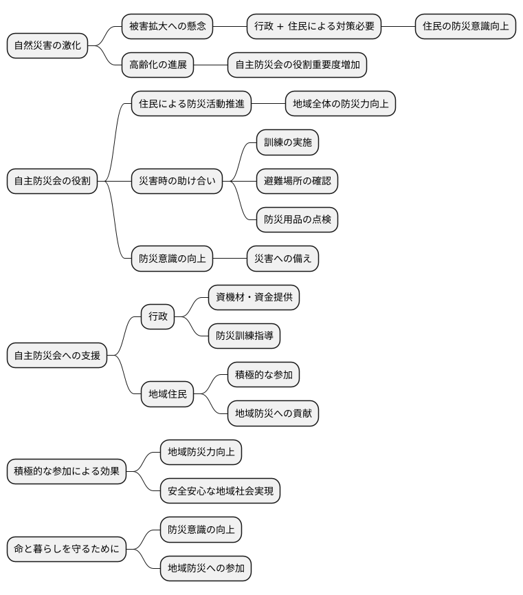 重要性と今後の展望