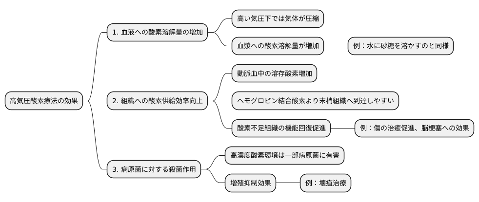 治療の仕組みと効果