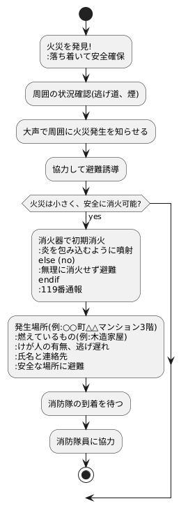 消火活動