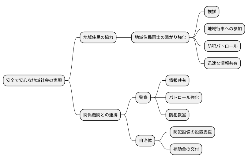 地域連携の重要性