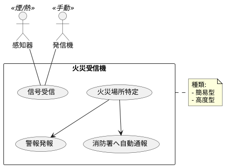 火災受信機の役割