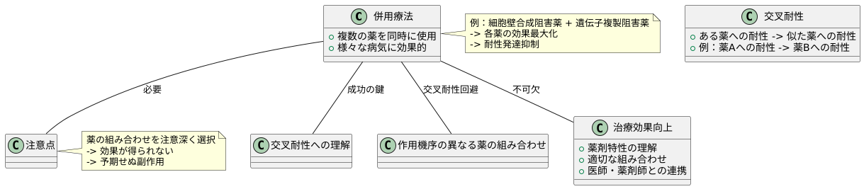 併用療法における注意点