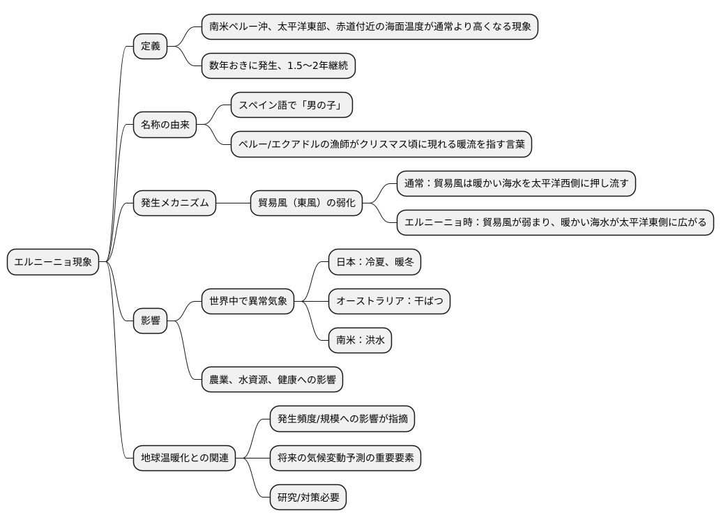 エルニーニョ現象とは