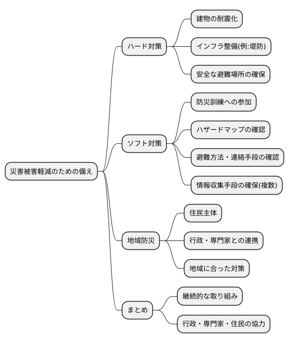 減災への取り組み