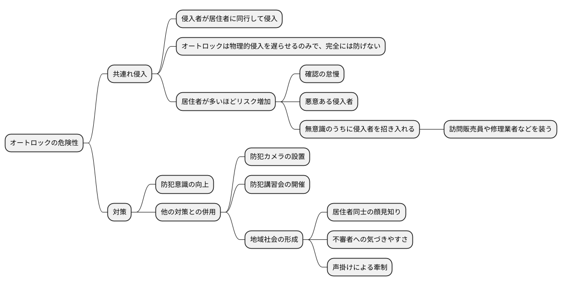 共連れ侵入の危険性