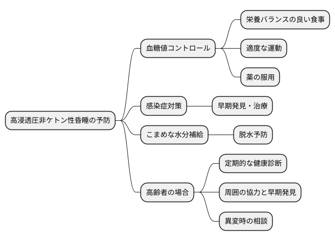 予防と対策