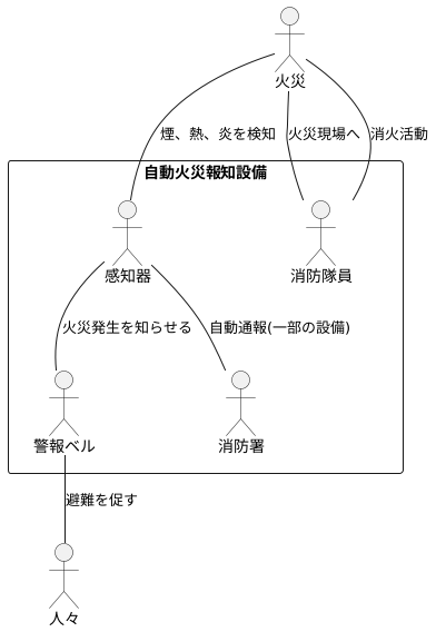 火災報知設備の役割