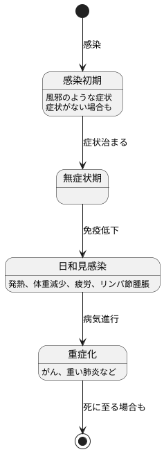 発症までの流れ