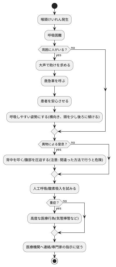 緊急時の対処法