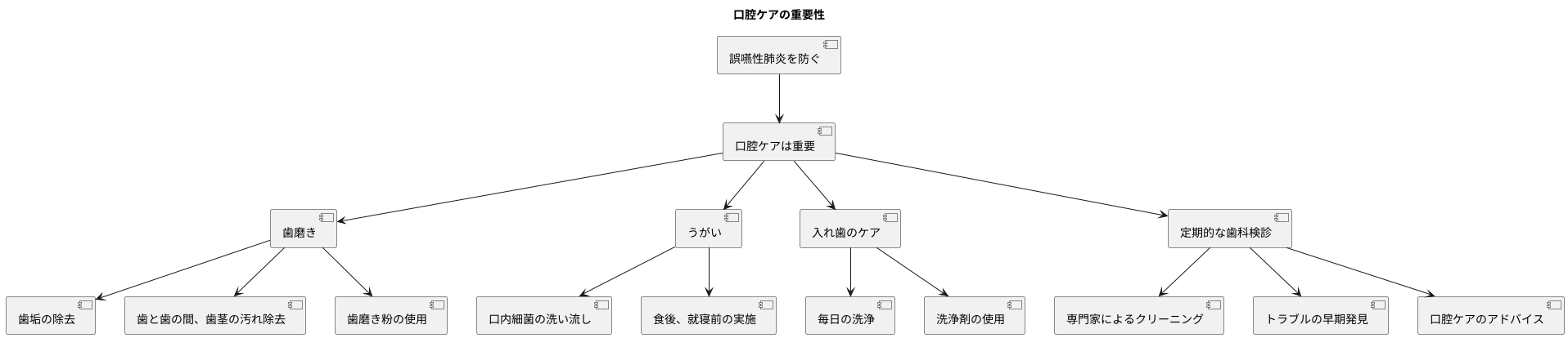 口腔ケアの重要性