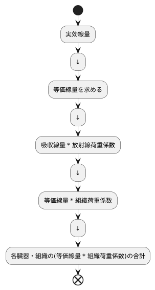 実効線量の計算方法